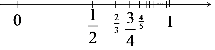 Ciąg mający granicę na osi liczbowej (przykład 3)