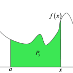 Wykres funkcji z zaznaczonym polem P3