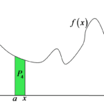 Wykres funkcji z zaznaczonym polem P4