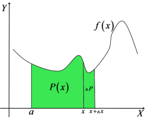 Wykres P(x) powiększonego o deltaP