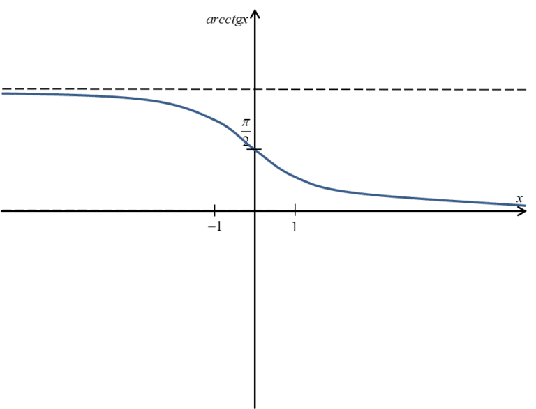 Cyclometric Functions (arcus) - Complete Guide with Video