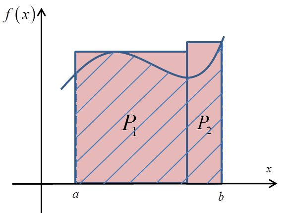 Pole P przybliżone dwoma prostokątami