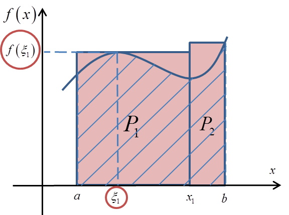 Pole P przybliżone dwoma prostokątami z zaznaczonym punktem xi1