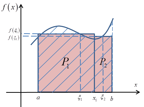 Pole P przybliżone dwoma prostokątami z zaznaczonym gdzie indziej punktami xi1 i xi2