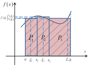 Pole P przybliżone trzema prostokątami z zaznaczonymi punktami podziału x1, x2 i punktami xi1, xi2, xi3