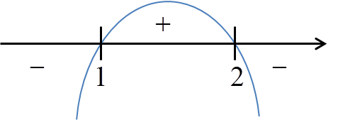 Funkcja kwadratowa z przykładu 3 - przybliżony wykres