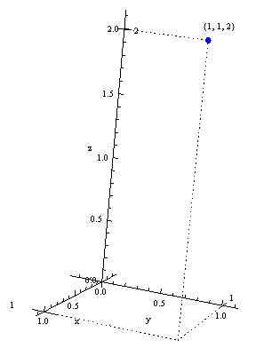 Punkt (1,1,2) w dziedzinie trójwymiarowej funkcji f(x,y,z)=x^2+y^2+z^2