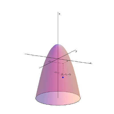 Wykres funkcji f(x,y)=1-x^2-y^2 (paraboloida)