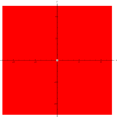 Wykres 2D dziedziny funkcji f(x,y)=1/(x^2+y^2)