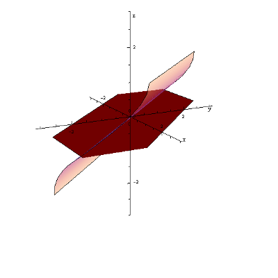 Wykres 3D funkcji y=arcsin((x+y)/2)
